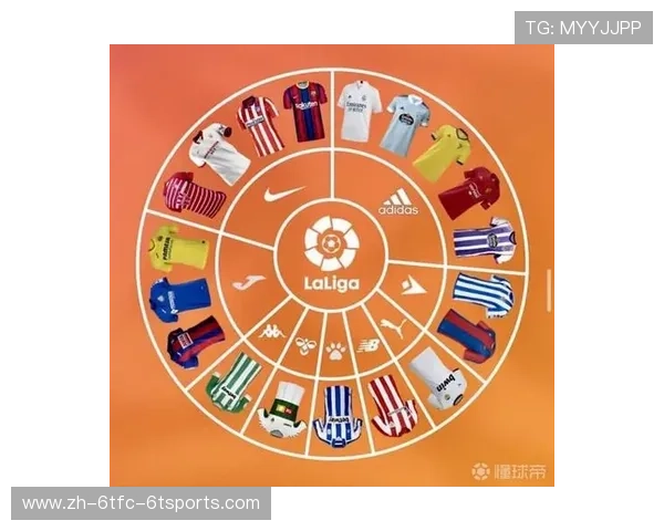 西甲联赛赞助品牌有哪些：西甲合作赞助商品牌一览